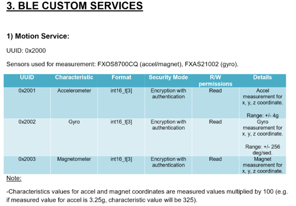 Hexiwear Custom Motion Service