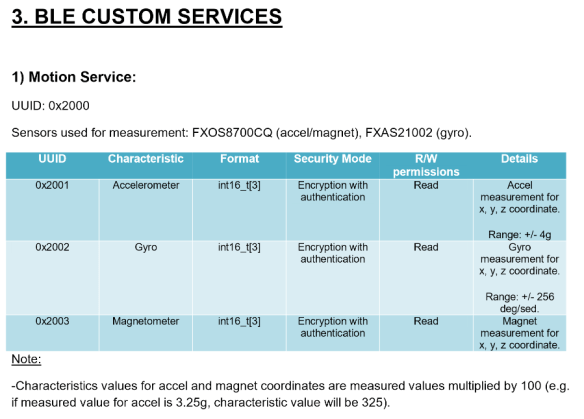 Motion Service in Hexiwear