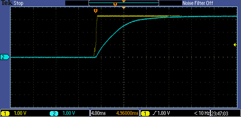 Reset and EZP_CS during Power On
