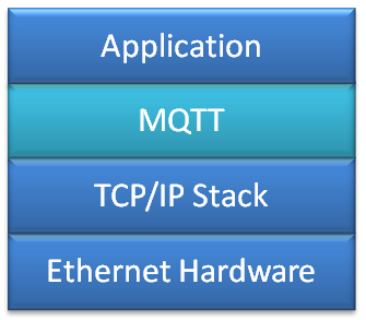 Application stack with MQTT