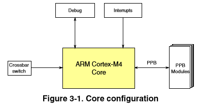 Core Configuration
