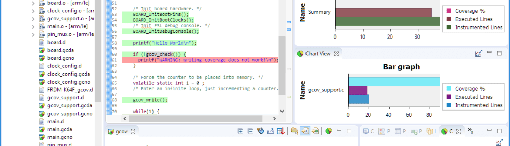 Eclipse with Coverage Views
