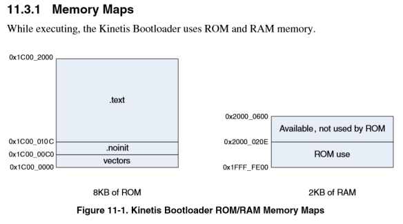ROM Bootloader memory map