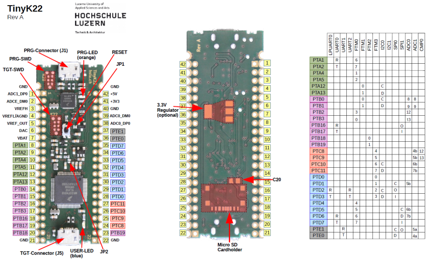 tinyK22 Pinout