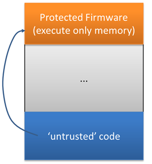 code calling protected firmware