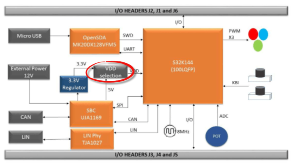 S32K144 EVB VDD Selection