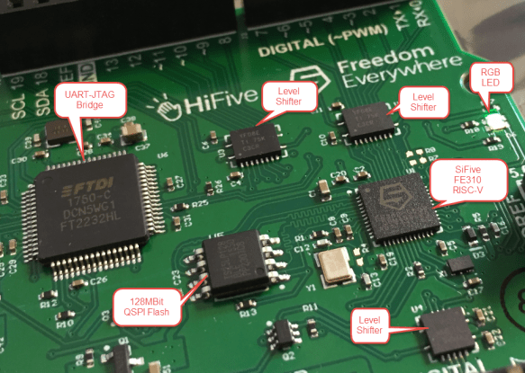 HiFive1 Board Components