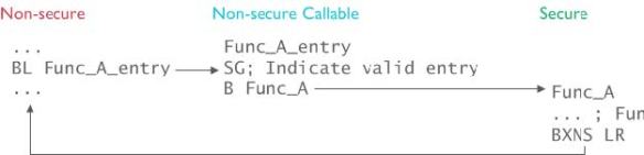 armv8_m_architecture_trustzone_technology_100690_0101_00_en