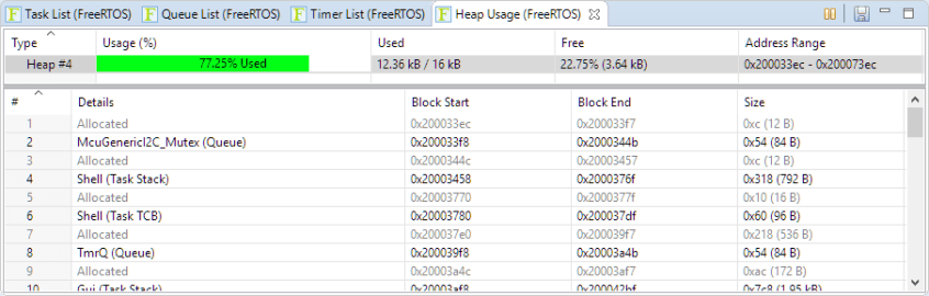 FreeRTOS Heap View