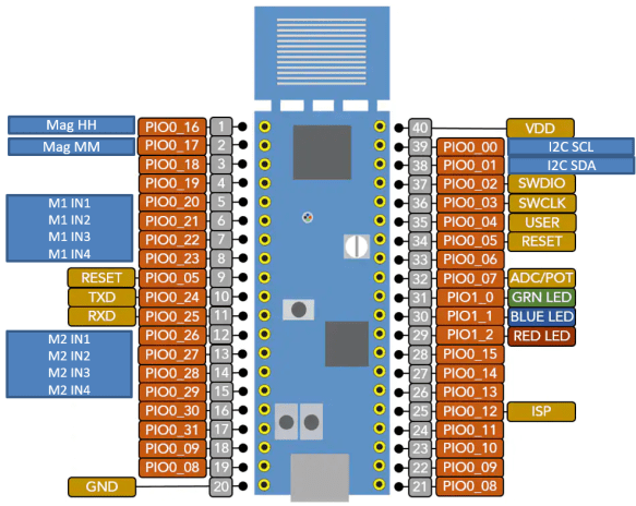 LPC845-BRK Stepper Clock Pins