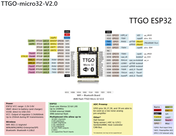 TTGO ESP32
