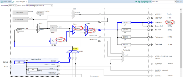 8 MHz Oscillator applied