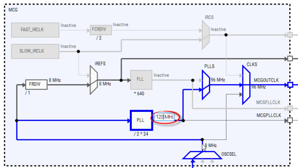 Change PLL output to 120 MHz
