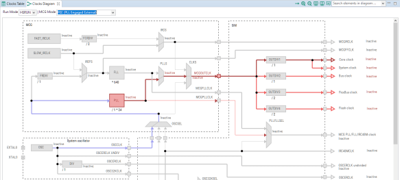 Errors with PLL Enabled