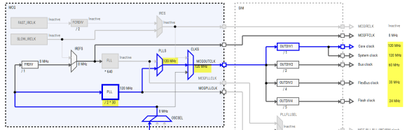 maximum clock frequency