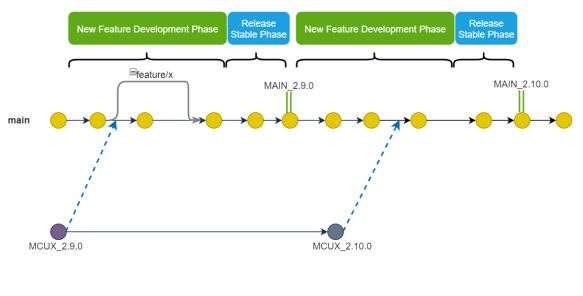 NXP published MCUXpresso SDK 2.9.0 on GitHub | MCU on Eclipse