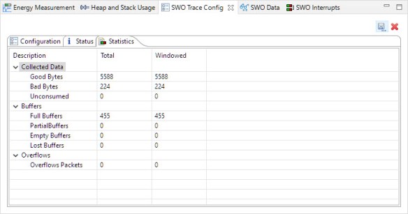 SWO Statistics