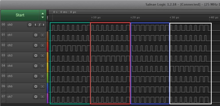 RP2040 with PIO and DMA to address WS2812B LEDs | MCU on Eclipse