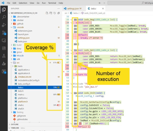 Vs Code Exprorer Path Running On-Target Tests with Coverage in VS Code | MCU on Eclipse