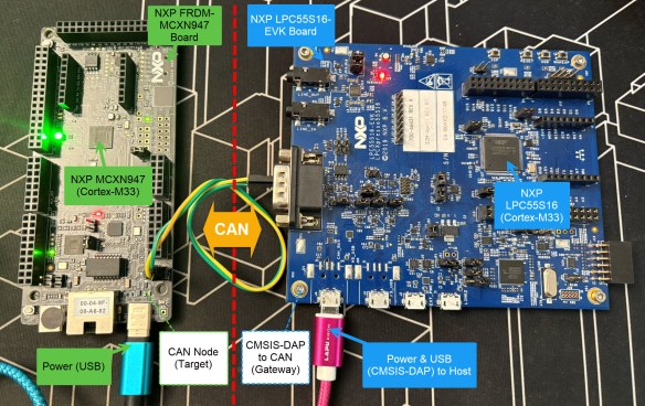 Hardware Setup for Hardware Debugging over CAN