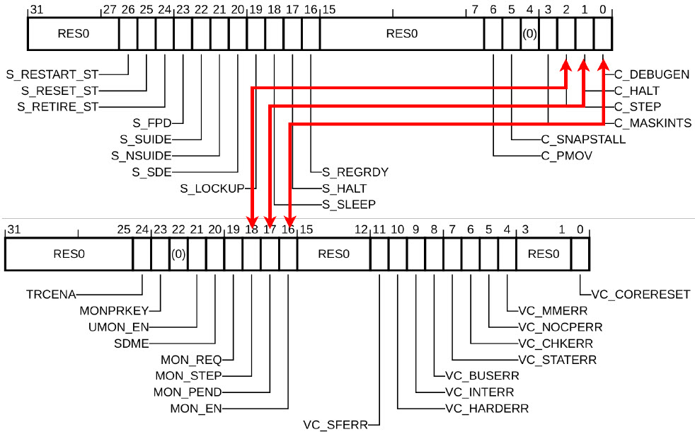 Using CAN FD for Remote Hardware Debugging of Cortex-M Devices
