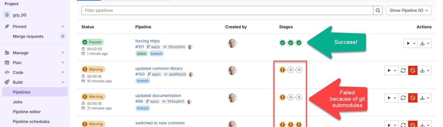 Using Git Submodules in GitLab CI/CD Pipelines | MCU on Eclipse