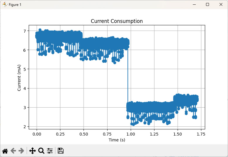 Current Consumption Graph with Python and Pandas