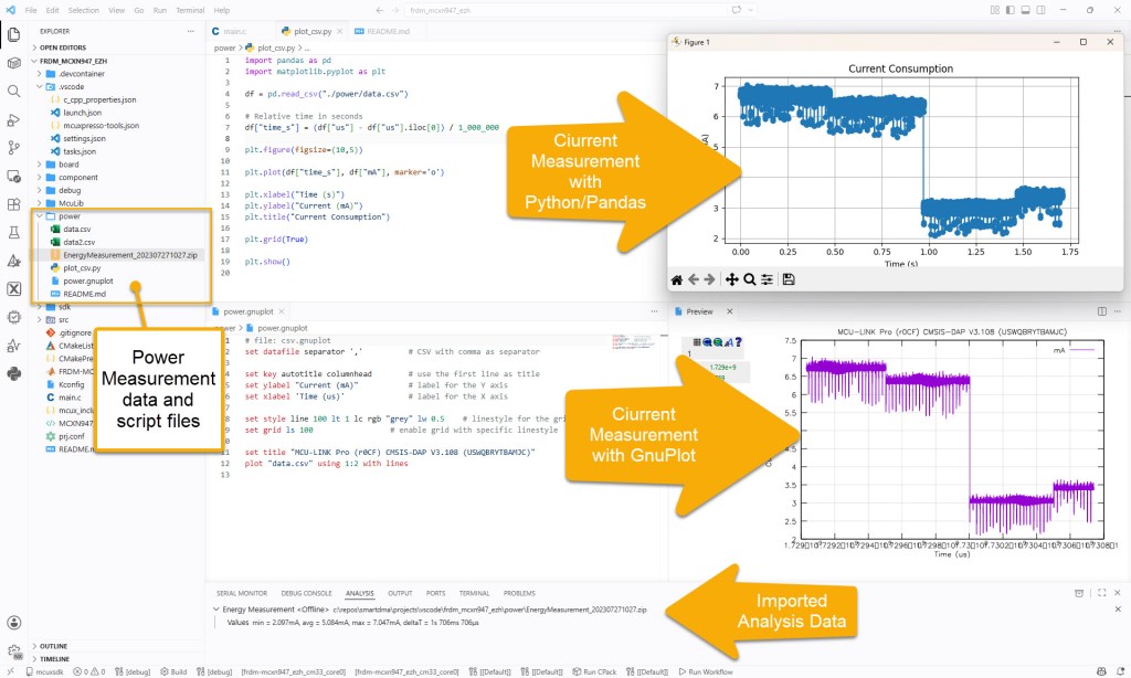 Measurement Data in VS Code